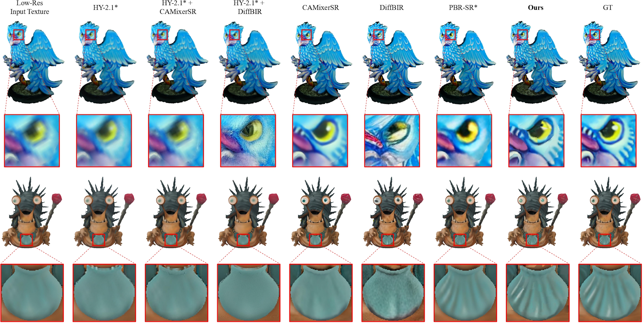 Second research result visualization