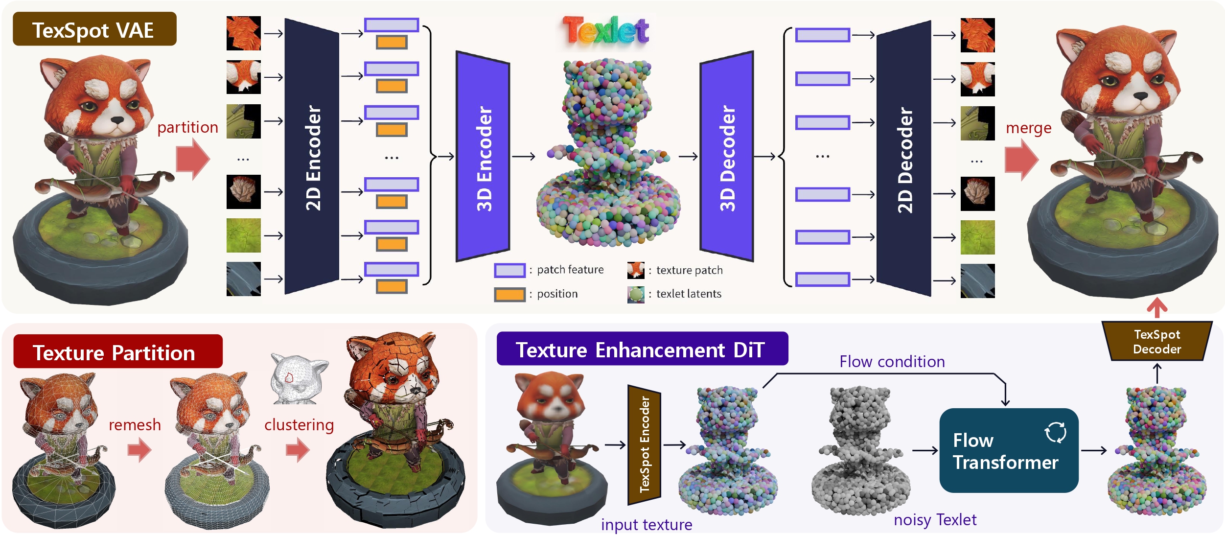 TexSpot Method Pipeline
