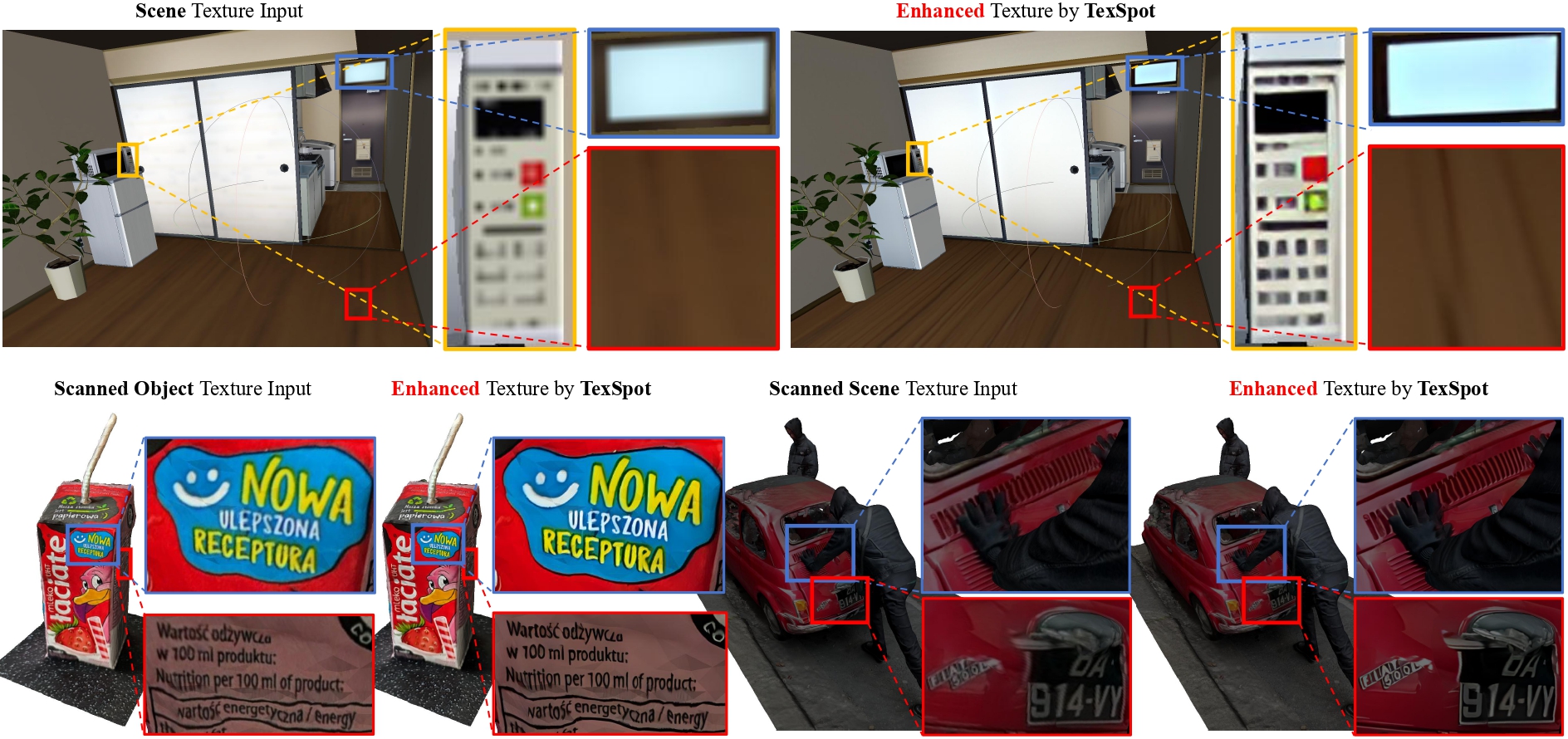 Fourth research result visualization